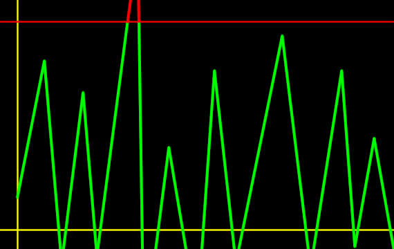 音オーバーの図