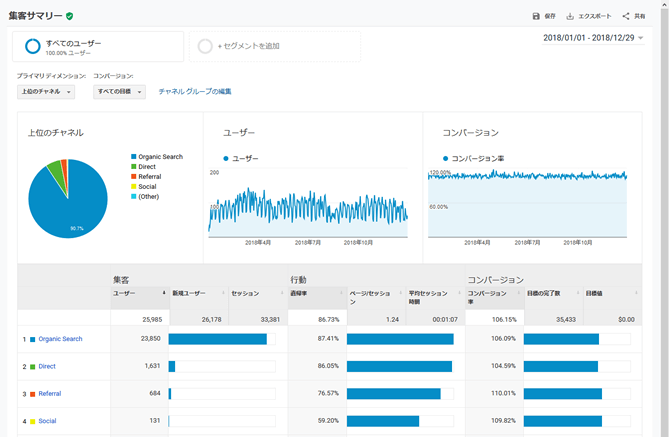 Google Analyticsの集客画面