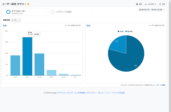 Google Analyticsのユーザー属性画面